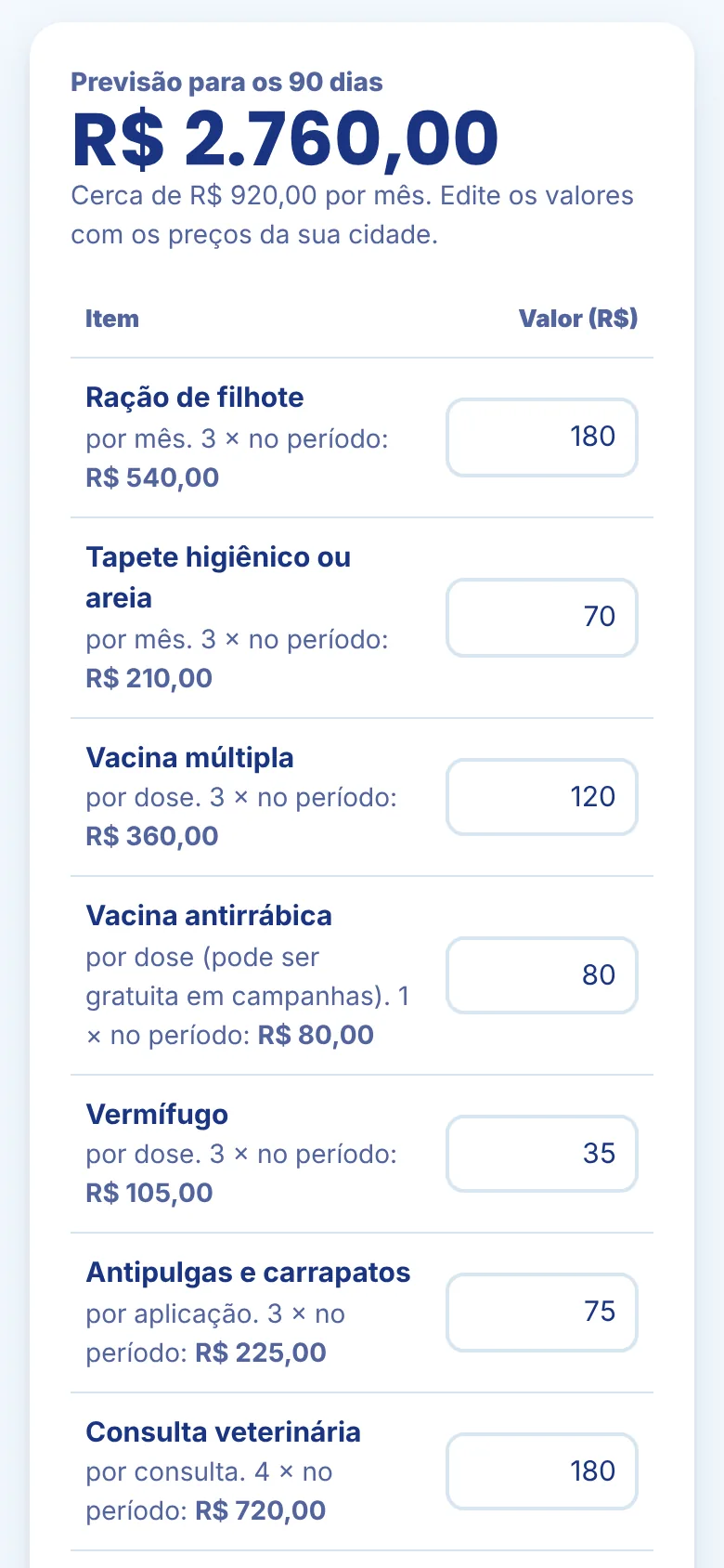 Previsão de gastos